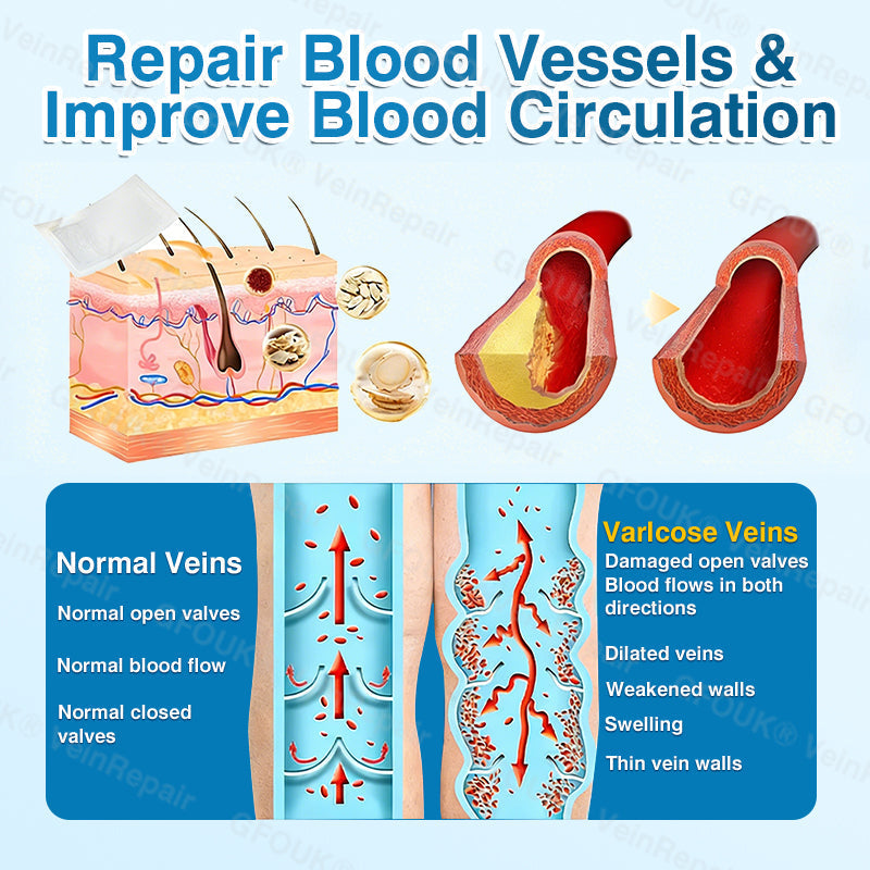 🇨🇦👨‍⚕️✅👍GFOUK® VeinRepair Microneedle Patch Roll⚡Instant Relief, Long-Term Results