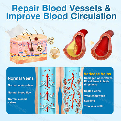 🇨🇦👨‍⚕️✅👍GFOUK® VeinRepair Microneedle Patch Roll⚡Instant Relief, Long-Term Results