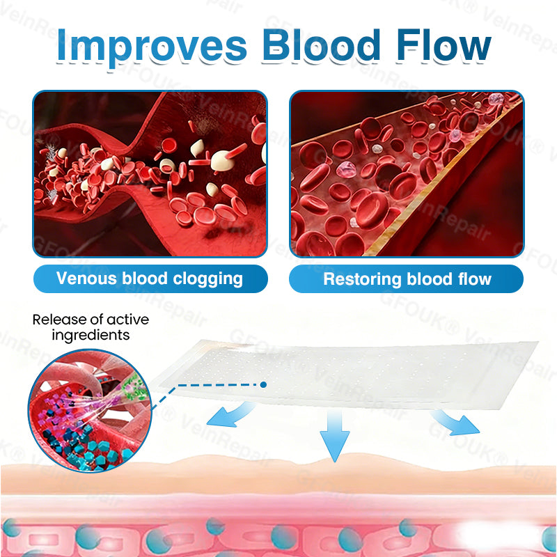 🇨🇦👨‍⚕️✅👍GFOUK® VeinRepair Microneedle Patch Roll⚡Instant Relief, Long-Term Results