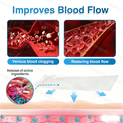 🇨🇦👨‍⚕️✅👍GFOUK® VeinRepair Microneedle Patch Roll⚡Instant Relief, Long-Term Results