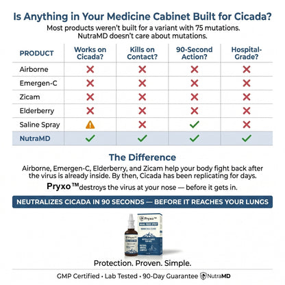 Nasomin Nasal Iodine Spray