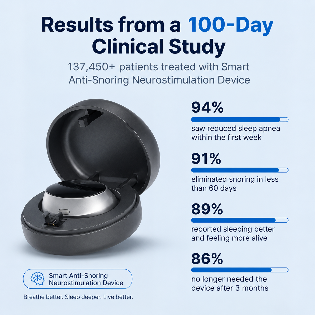 KLENIMORE™ — Eliminates Snoring & Sleep Apnea